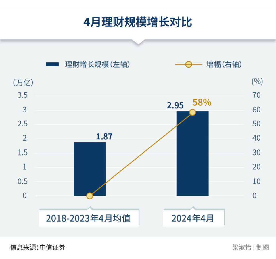 基民存款搬家渐成趋势