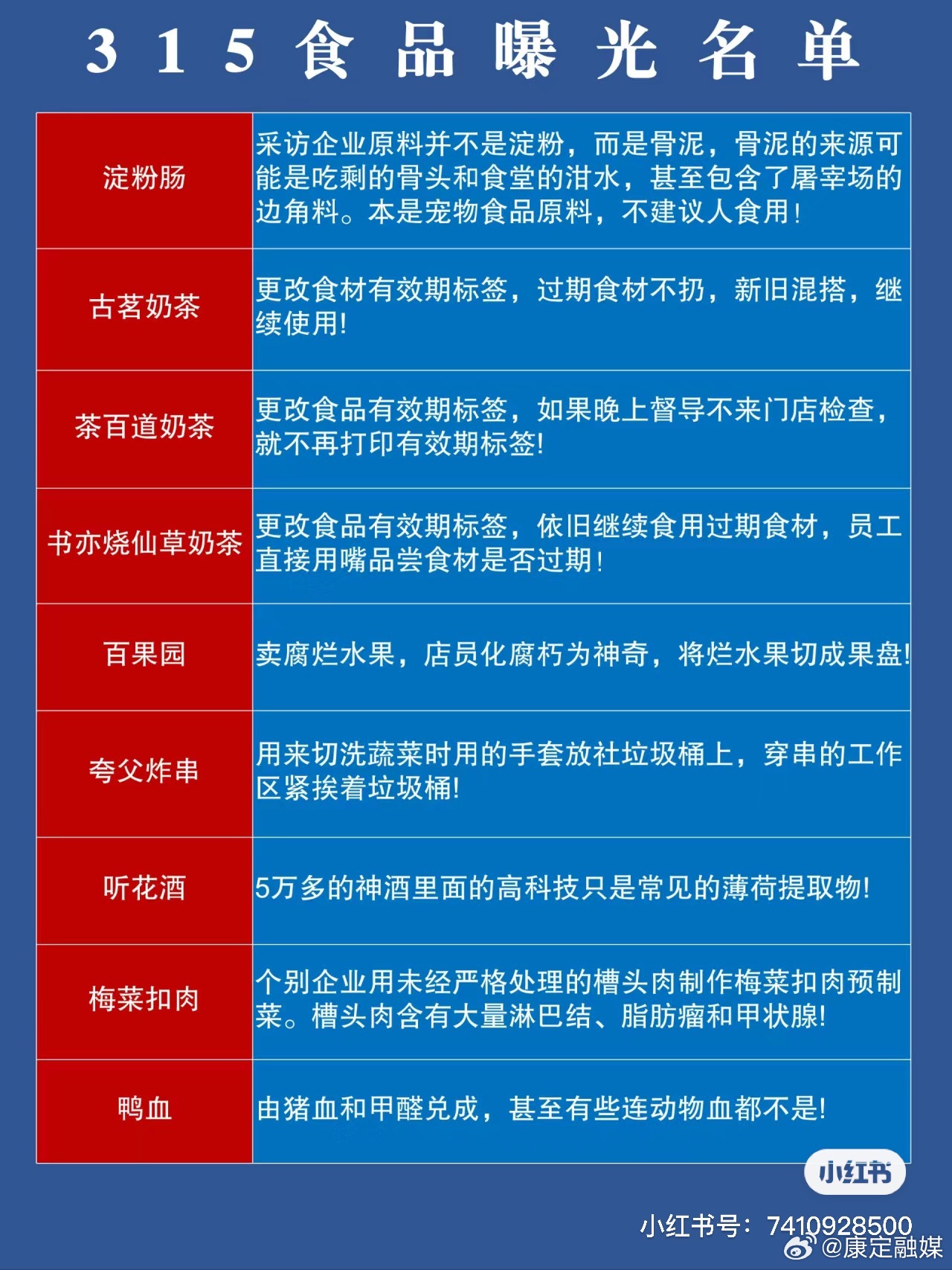 消费者权益日曝光问题处置情况汇总报告