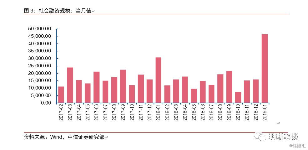 全球投资者涌入试图抄底？释放了什么信号？