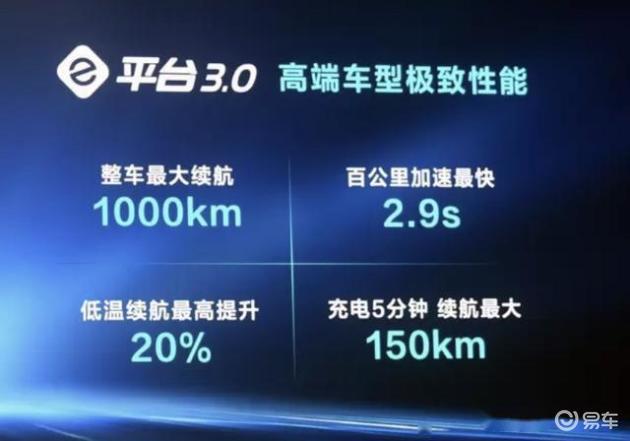 比亚迪“兆瓦闪充”技术将充电功率提升至1000kW