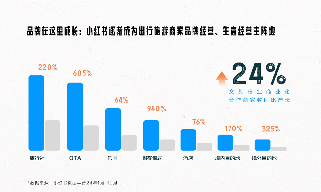 2025年文旅消费圈，探索未来之旅，全球粉丝瞩目之旅