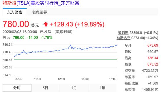 特斯拉未来走向展望，马斯克领导下的前景展望与股价预测分析