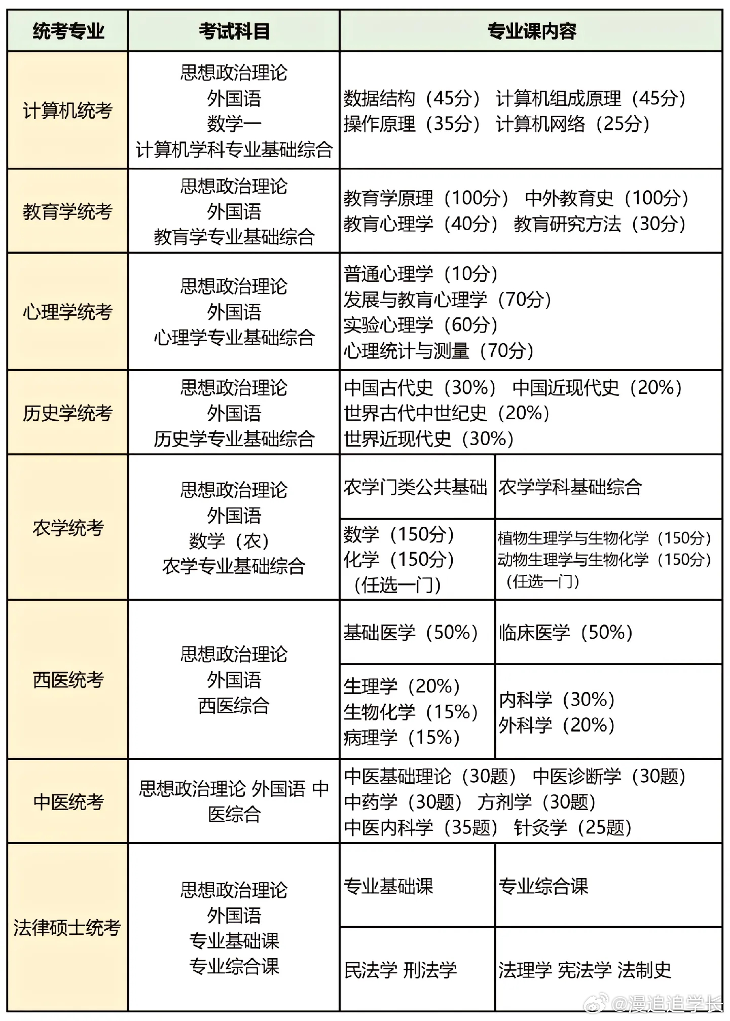 2025年3月21日 第7页